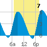 Altamaha Sound tide chart for Sunday, April 7, 2024