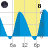 Altamaha Sound tide chart for Monday, April 8, 2024