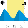 Altamaha Sound tide chart for Wednesday, May 15, 2024