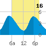 Altamaha Sound tide chart for Thursday, May 16, 2024