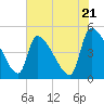 Altamaha Sound tide chart for Tuesday, May 21, 2024