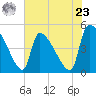 Altamaha Sound tide chart for Thursday, May 23, 2024