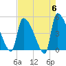 Altamaha Sound tide chart for Monday, May 6, 2024