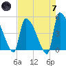Altamaha Sound tide chart for Tuesday, May 7, 2024