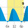 Altamaha Sound tide chart for Thursday, May 9, 2024