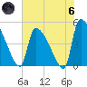 Altamaha Sound tide chart for Thursday, June 6, 2024