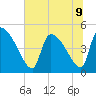 Altamaha Sound tide chart for Tuesday, July 9, 2024