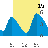 Altamaha Sound tide chart for Thursday, August 15, 2024