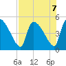 Altamaha Sound tide chart for Wednesday, August 7, 2024
