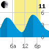 Altamaha Sound tide chart for Wednesday, September 11, 2024