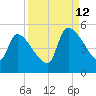 Altamaha Sound tide chart for Thursday, September 12, 2024