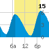 Altamaha Sound tide chart for Sunday, September 15, 2024