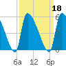Altamaha Sound tide chart for Wednesday, September 18, 2024