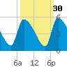 Altamaha Sound tide chart for Monday, September 30, 2024