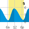 Altamaha Sound tide chart for Thursday, September 5, 2024