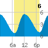Altamaha Sound tide chart for Friday, September 6, 2024