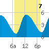 Altamaha Sound tide chart for Saturday, September 7, 2024