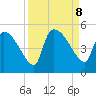 Altamaha Sound tide chart for Sunday, September 8, 2024