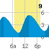 Altamaha Sound tide chart for Monday, September 9, 2024