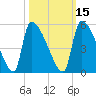 Altamaha Sound tide chart for Tuesday, October 15, 2024