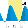 Altamaha Sound tide chart for Wednesday, October 16, 2024