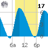 Altamaha Sound tide chart for Thursday, October 17, 2024