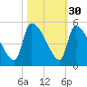 Altamaha Sound tide chart for Wednesday, October 30, 2024
