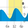 Altamaha Sound tide chart for Tuesday, October 8, 2024