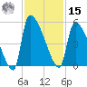 Altamaha Sound tide chart for Friday, November 15, 2024