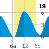 Altamaha Sound tide chart for Tuesday, November 19, 2024
