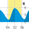 Altamaha Sound tide chart for Wednesday, November 6, 2024