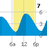 Altamaha Sound tide chart for Thursday, November 7, 2024