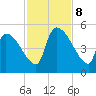 Altamaha Sound tide chart for Friday, November 8, 2024