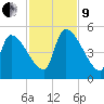 Altamaha Sound tide chart for Saturday, November 9, 2024