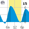 Altamaha Sound tide chart for Sunday, December 15, 2024