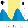 Altamaha Sound tide chart for Sunday, December 8, 2024