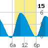 Altamaha Sound tide chart for Wednesday, January 15, 2025