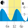 Altamaha Sound tide chart for Monday, January 6, 2025