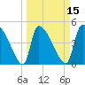 Altamaha Sound tide chart for Saturday, March 15, 2025