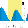 Altamaha Sound tide chart for Wednesday, March 5, 2025