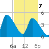 Altamaha Sound tide chart for Friday, March 7, 2025