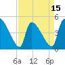 Altamaha Sound tide chart for Tuesday, April 15, 2025