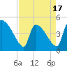 Altamaha Sound tide chart for Thursday, April 17, 2025