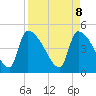 Altamaha Sound tide chart for Tuesday, April 8, 2025
