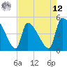Altamaha Sound tide chart for Monday, May 12, 2025