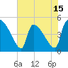 Altamaha Sound tide chart for Thursday, May 15, 2025
