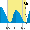 Altamaha Sound tide chart for Friday, May 30, 2025