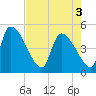 Altamaha Sound tide chart for Saturday, May 3, 2025