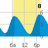 Altamaha Sound tide chart for Thursday, May 8, 2025