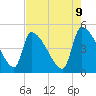 Altamaha Sound tide chart for Friday, May 9, 2025